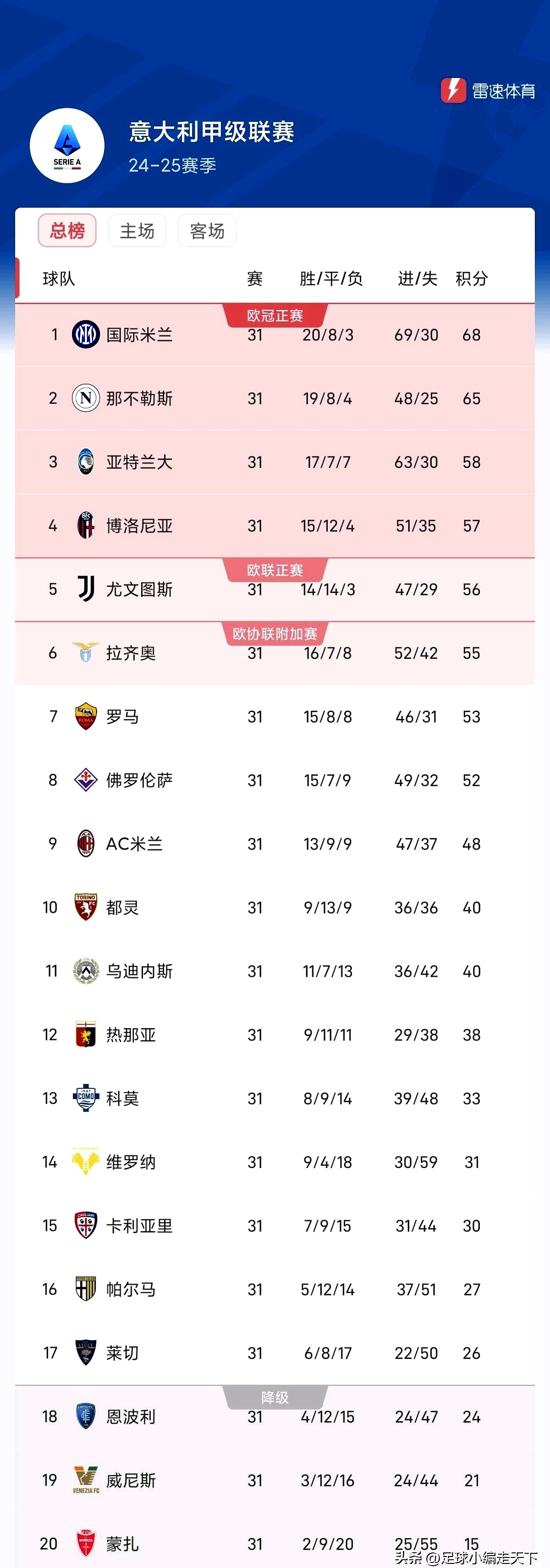 米兰体育在线-包含看好那不勒斯击败萨索洛，继续稳居积分榜前列的词条