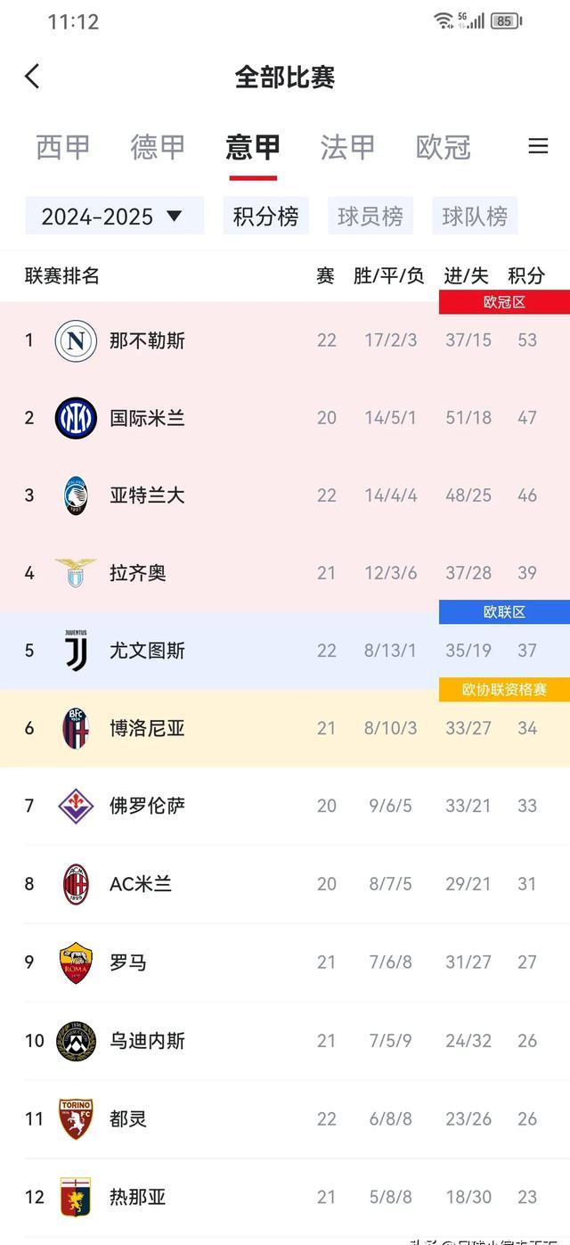 米兰体育入口-那不勒斯坚守榜首，争夺意甲冠军